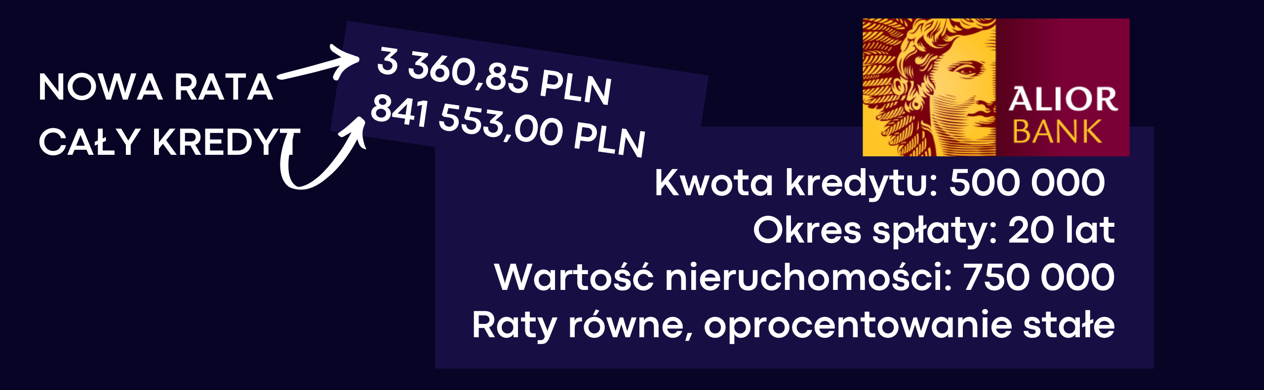 Przykładowa oferta refinansowania luty 2026 - Alior Bank