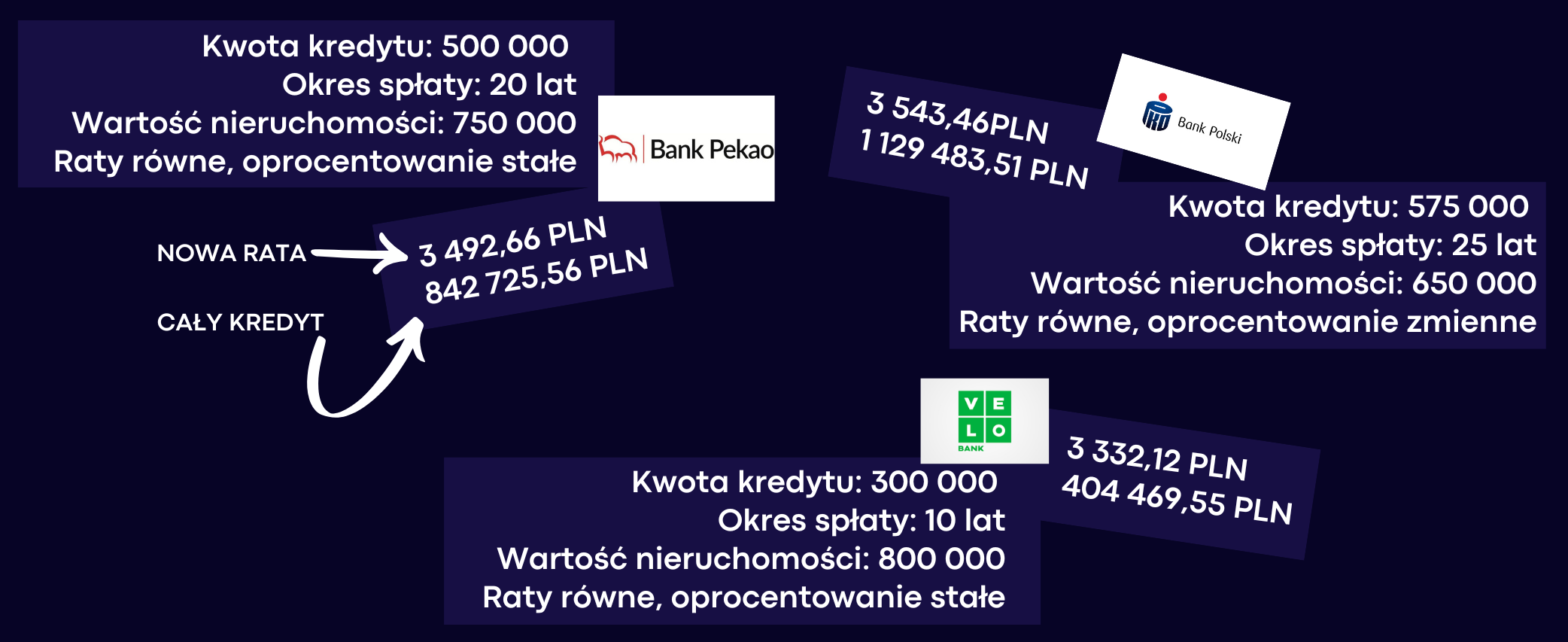 Przykładowe oferty refinansowania kwiecień, maj 2026