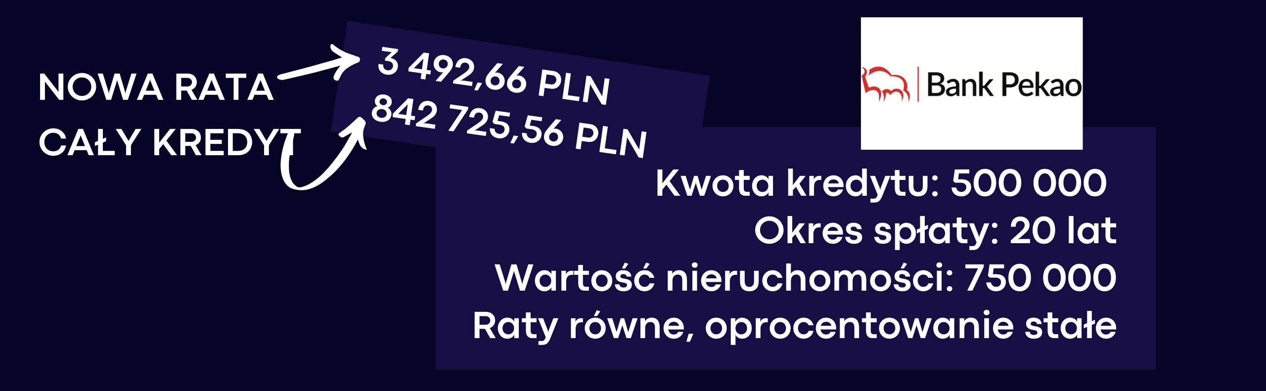 Przykładowa oferta refinansowania kwiecień, maj 2026 - Pekao SA